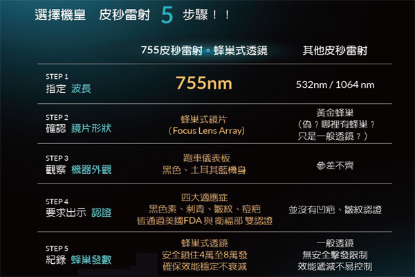 郭健軍皮膚科診所附設整形外科 首頁